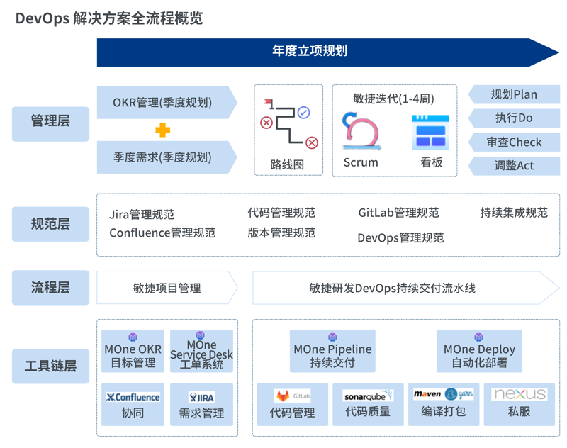 男装定制：走出四大误区
